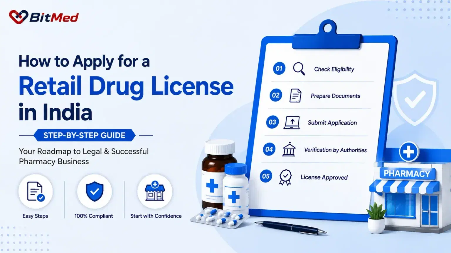 How to Apply for a Retail Drug License in India — a step-by-step guide from checking eligibility to licence approval.