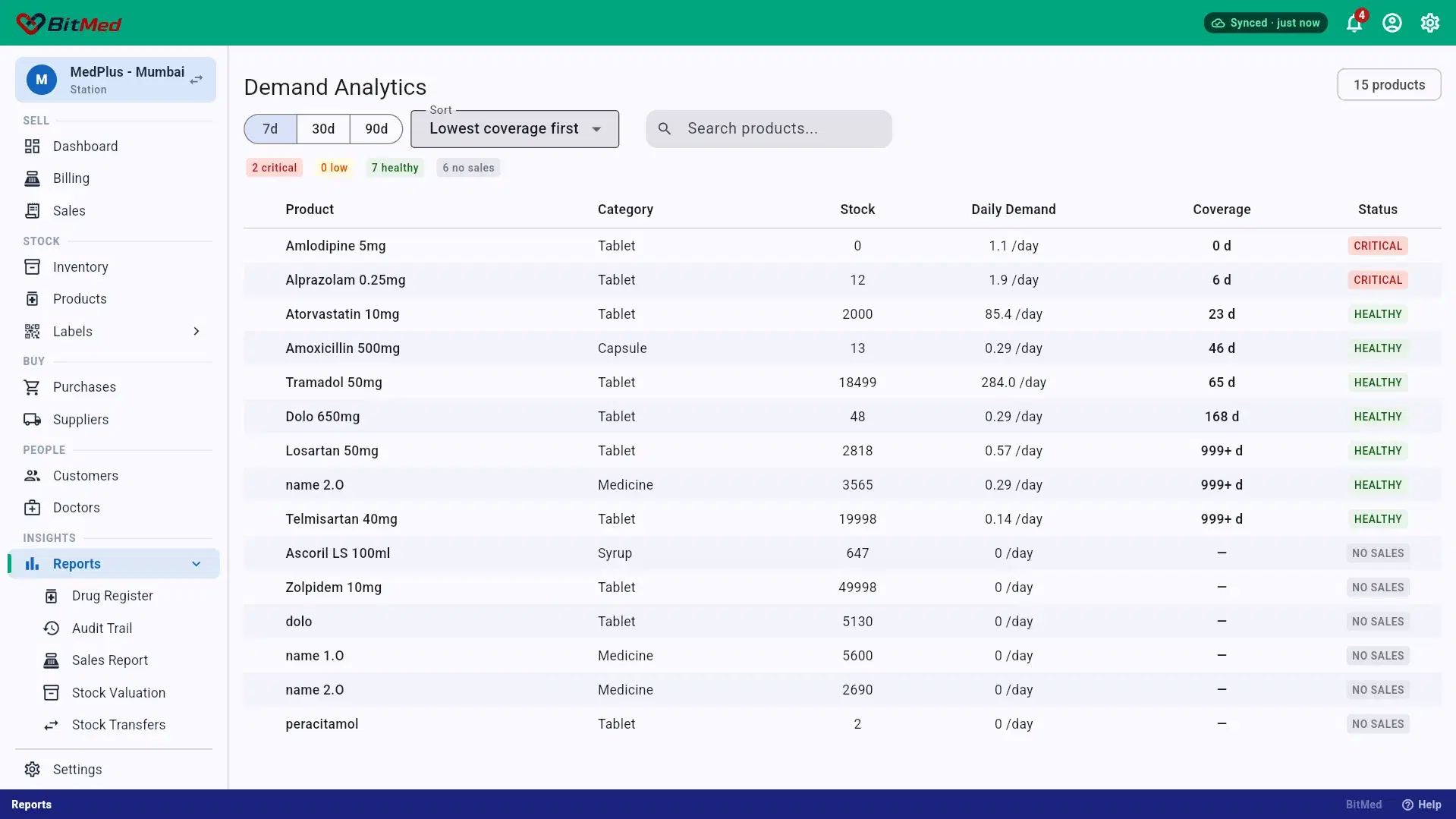 Demand analytics